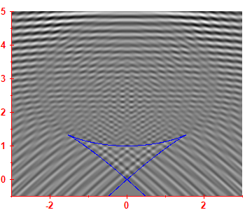 Smoothed level density